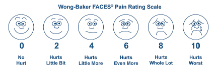 Pain assessment tools