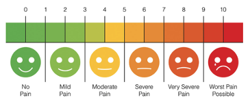 Pain assessment tools 4