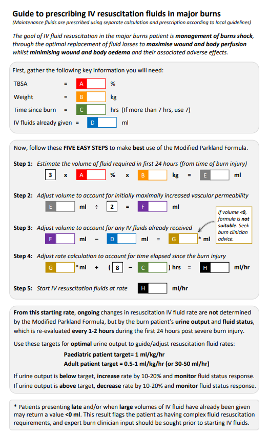 Modified parkland formula diagram