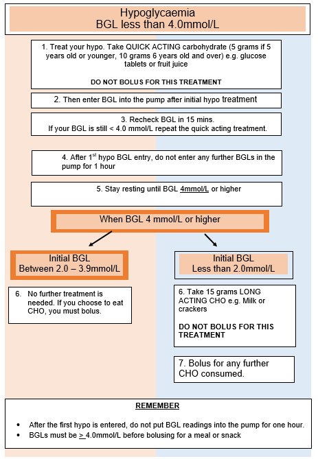 Diabetes at the RCH : Pump therapy: Hypoglycaemia management