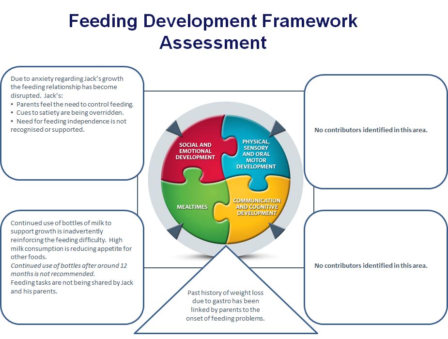 Feeding Development Framework Slide 1 - Jack