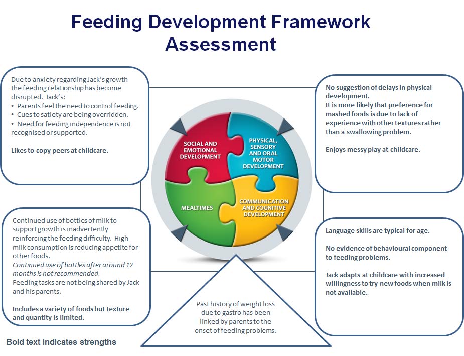 Feeding Development Framework Slide 2 - Jack