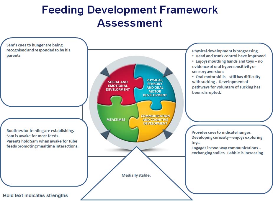Feeding Development Framework Slide 1 - Sam