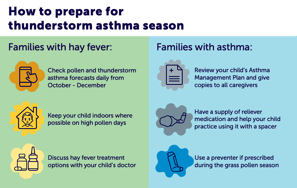 How to prepare for thunderstorm asthma season graphic, for families with hay fever and asthma