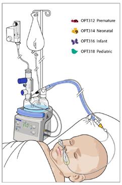 low flow nasal cannula