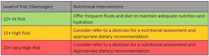 Clinical Guidelines (Nursing) : Pressure Injury Prevention and Management