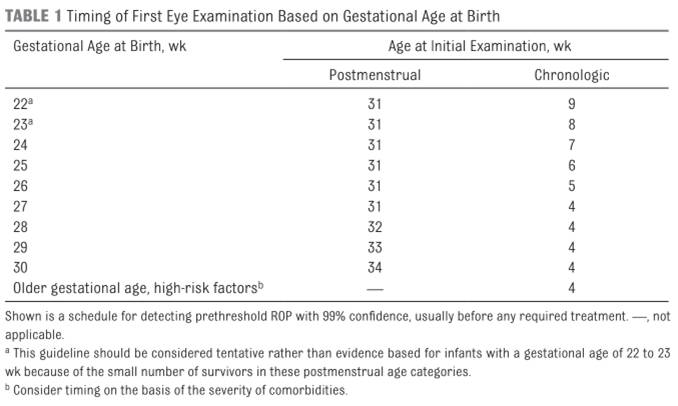 neonate age