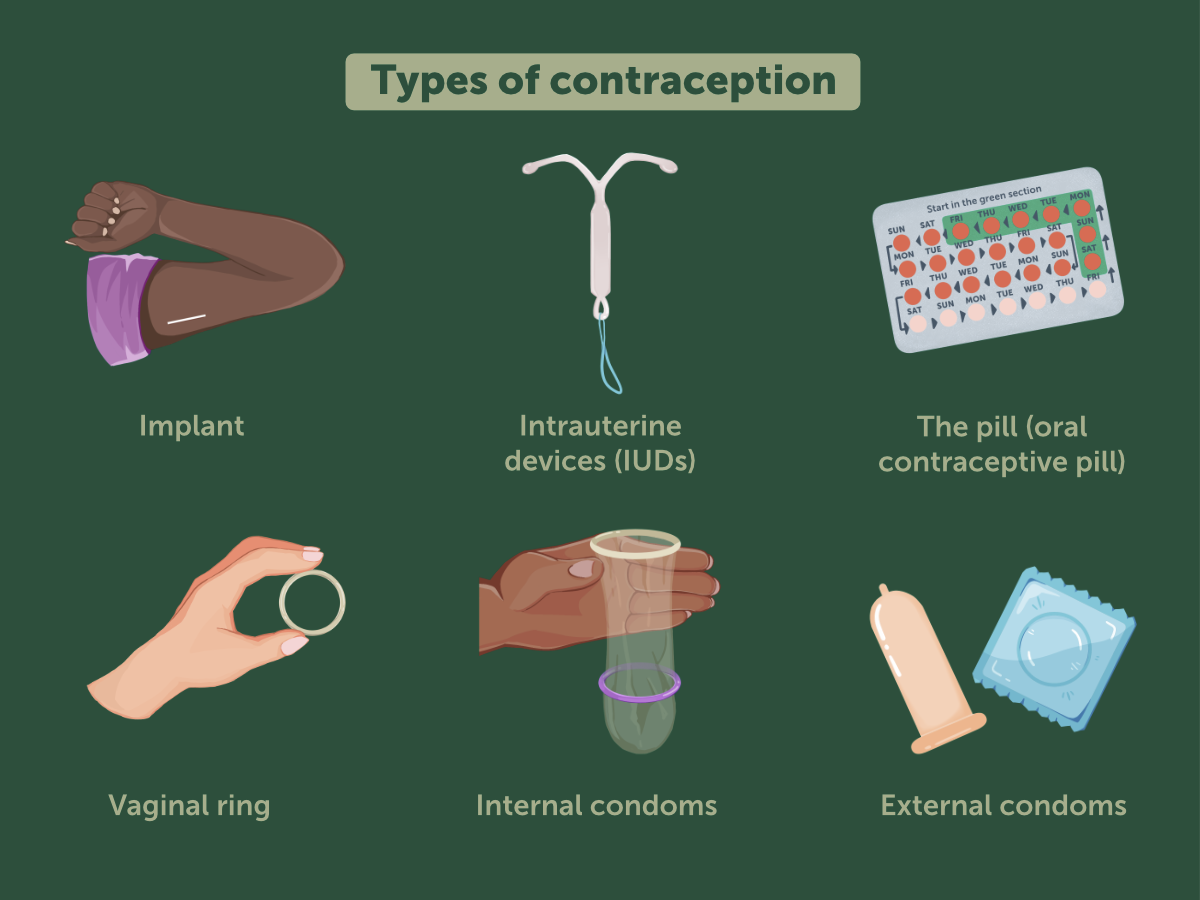 20260331_THI_Contraception_Illustration_TypesofContraception_Metadata Illustration showing six of the most common types of contraception for young people. Top row, left-to-right: implant, intrauterine devices (IUDs), the pill (oral contraceptive pill). Bottom row, left-to-right: vaginal ring, internal condoms, external condoms.