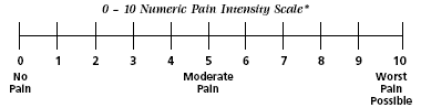 Trauma Service : Pain Management